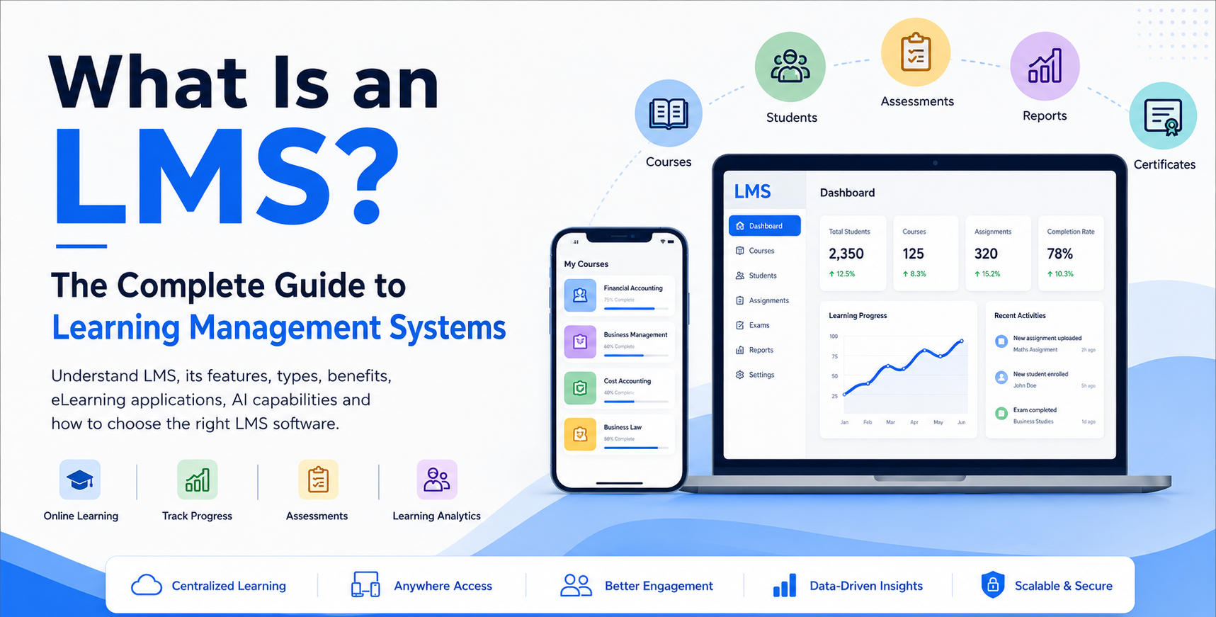 What Is an LMS? The Complete Guide to Learning Management Systems — dashboard and mobile app illustration